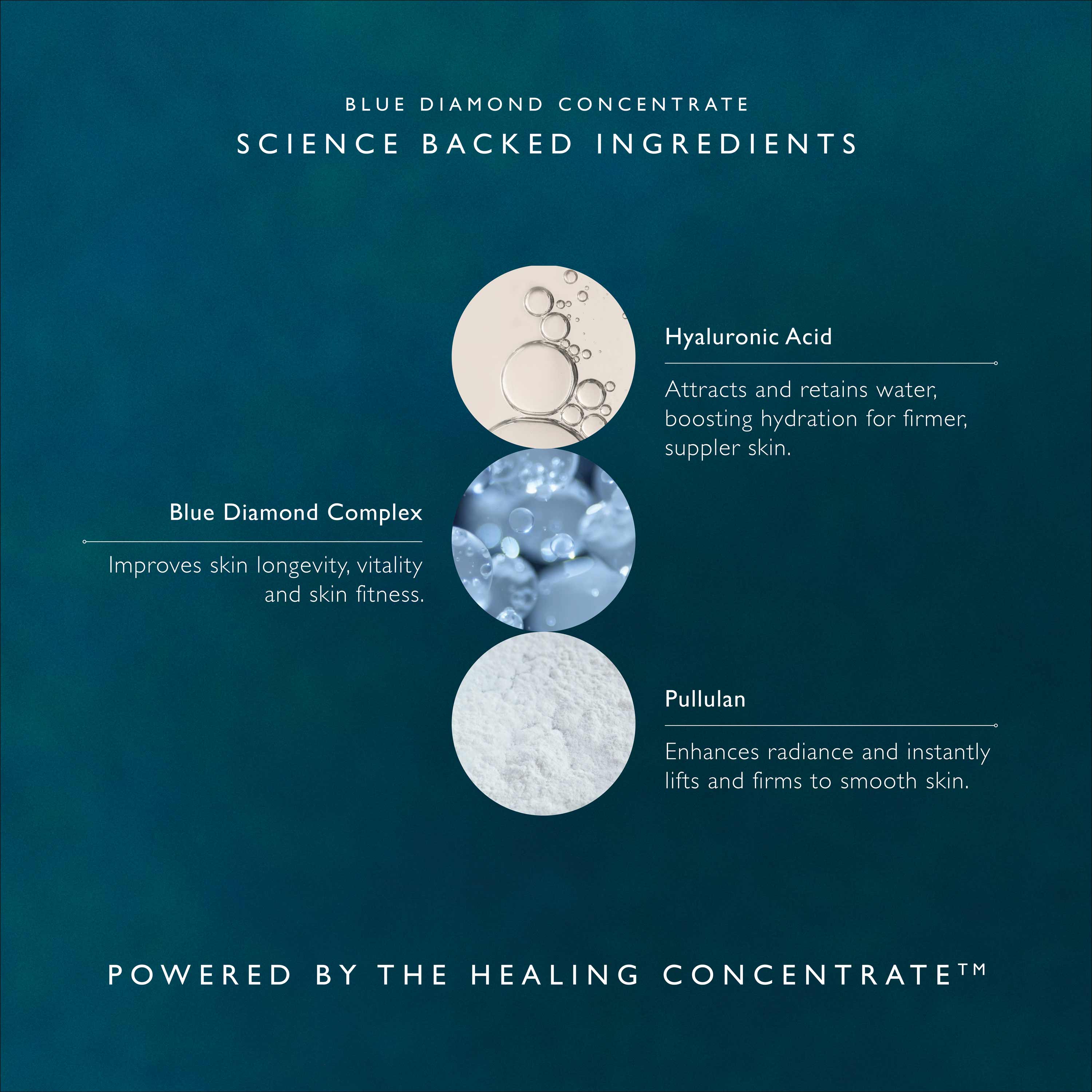 Blue Diamond Concentrate – Omorovicza