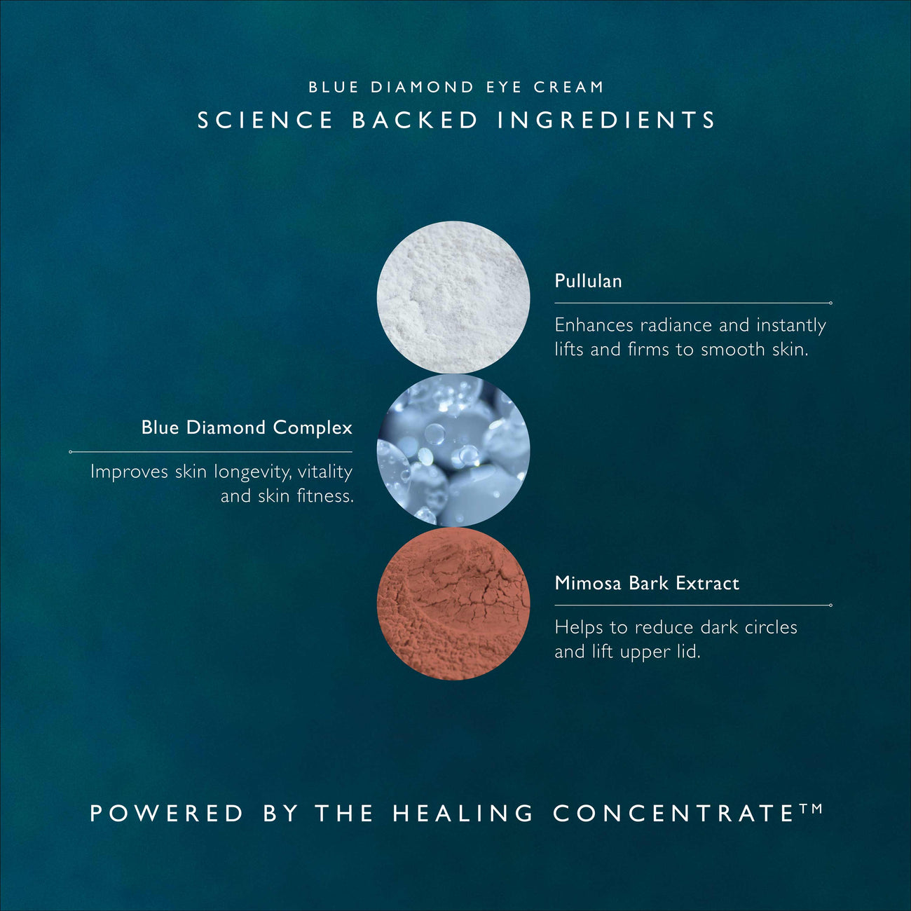 Blue Diamond Eye Cream