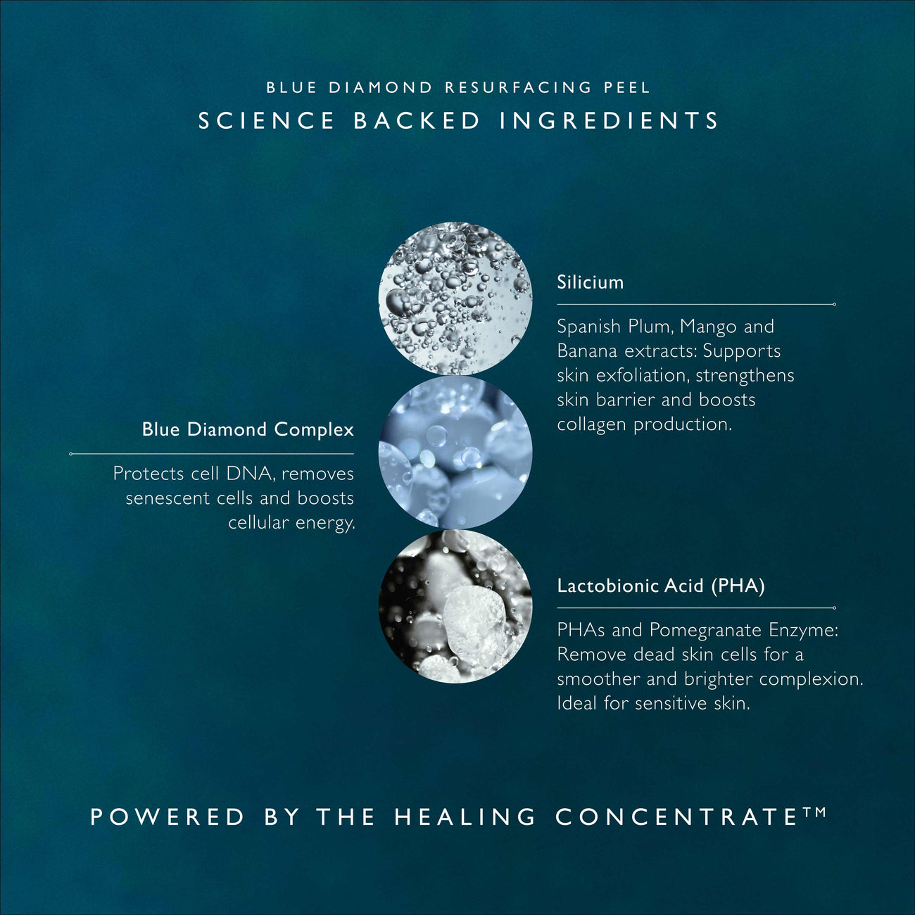 Blue Diamond Resurfacing Peel